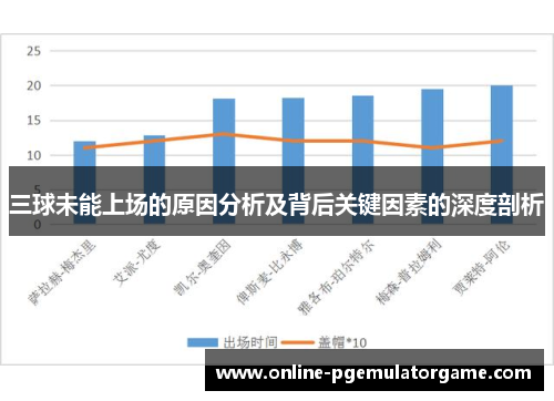 三球未能上场的原因分析及背后关键因素的深度剖析