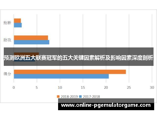 预测欧洲五大联赛冠军的五大关键因素解析及影响因素深度剖析 预测欧洲五大联赛冠军的五大关键因素解析及影响因素深度剖析
