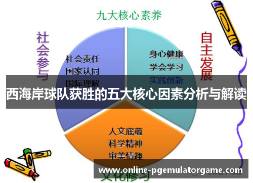 西海岸球队获胜的五大核心因素分析与解读