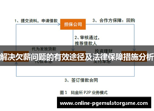 解决欠薪问题的有效途径及法律保障措施分析