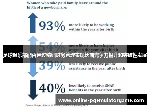 足球俱乐部能否通过精细财务管理实现长期竞争力提升和突破性发展 足球俱乐部能否通过精细财务管理实现长期竞争力提升和突破性发展