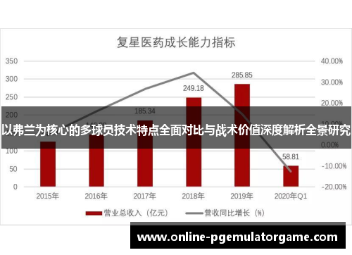 以弗兰为核心的多球员技术特点全面对比与战术价值深度解析全景研究 以弗兰为核心的多球员技术特点全面对比与战术价值深度解析全景研究