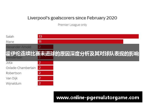 霍伊伦连续比赛未进球的原因深度分析及其对球队表现的影响